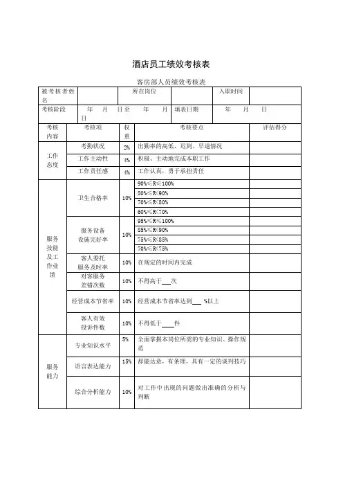 酒店员工绩效考核表