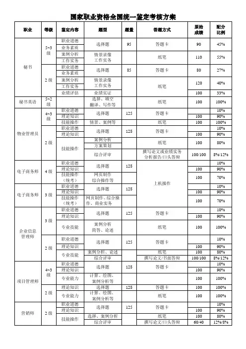 国家职业资格全国统一鉴定考核方案