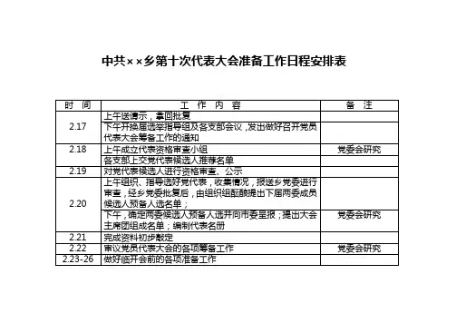1-党代会准备工作日程安排表