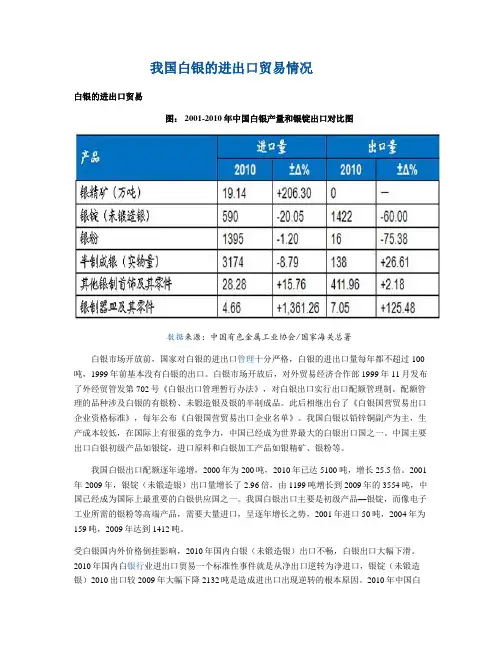 我国白银的进出口贸易情况