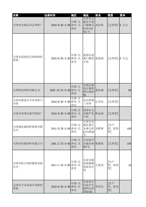 2018年天津市饲料行业企业名录1061家
