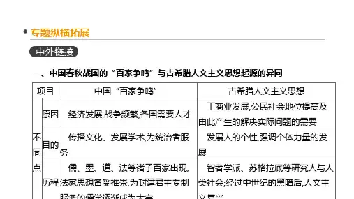 2020届高考一轮复习通史版历史课件：第1单元  单元整合(一)