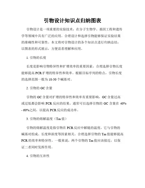 引物设计知识点归纳图表
