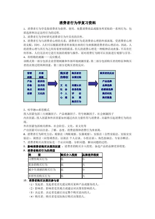 消费者行为复习资料(电商)
