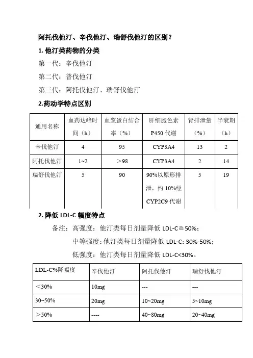 他汀的区别