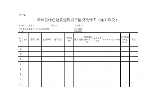 贵州省绿色建筑建设项目情况统计表(各市州上报)
