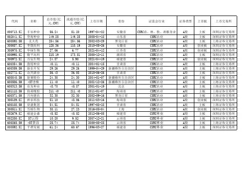 农业上市公司名录(截至2022年末)