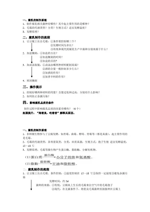 高中生物高三选修一1.2腐乳制作知识点背诵