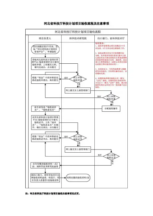 河北省科技厅科技计划项目验收流程及注意事项