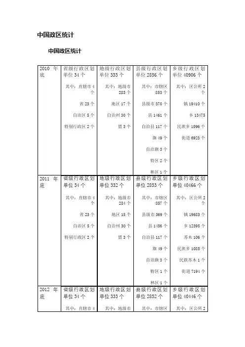 中国政区统计