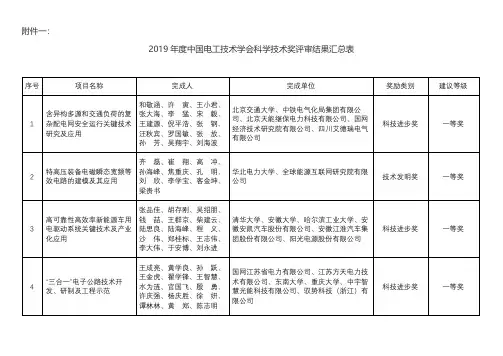 2019年度中国电工技术学会科学技术奖评审结果汇总表