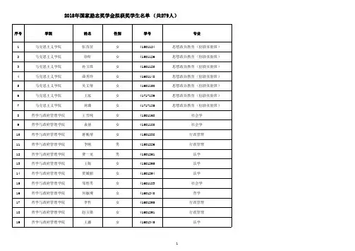2018年国家励志奖学金拟获奖学生名单(共279人)