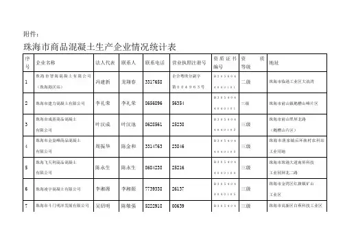 珠海市商品混凝土生产企业情况统计表