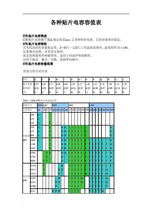 各种贴片电容容值规格参数表