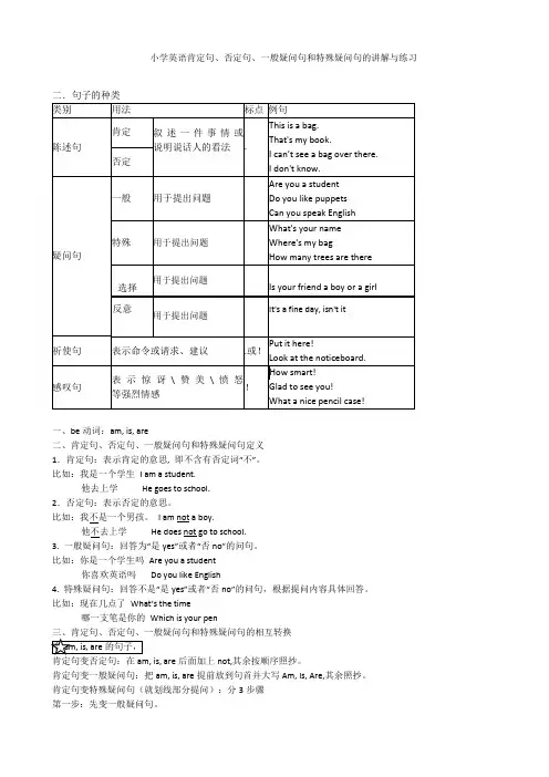 英语肯定句、否定句、一般疑问句和特殊疑问句的讲解与练习