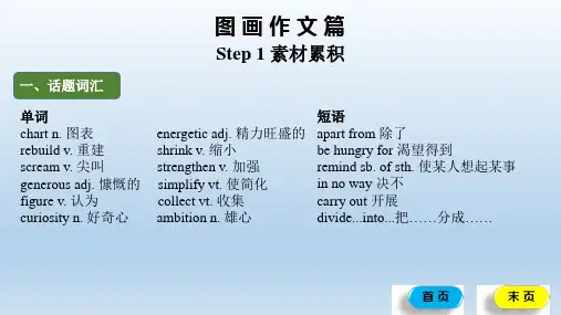 超实用高考英语复习：高考书面表达写作指导之图画作文篇课件
