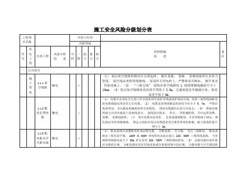 施工安全风险分级划分表