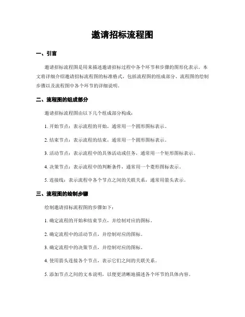 邀请招标流程图