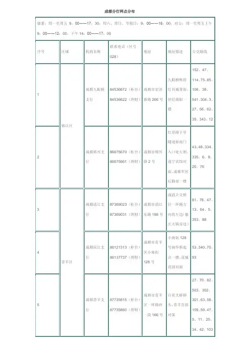 成都民生银行网点分布(超详细)