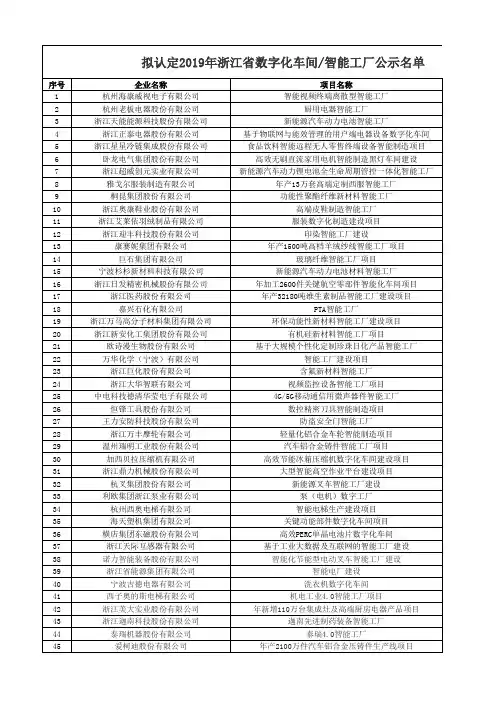 关于拟认定2019年浙江省数字化车间智能工厂公示名单的公示
