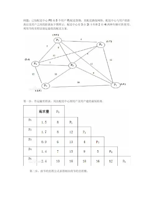节约算法例题