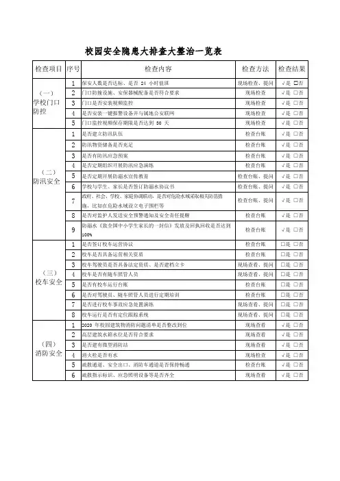 校园安全隐患大排查大整治一览表参考模板范本