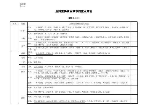 全国主要商业城市的重点商场