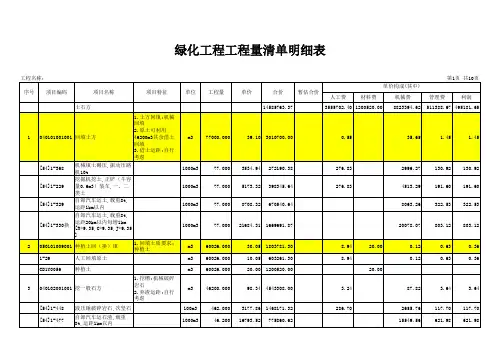 绿化工程工程量清单明细表