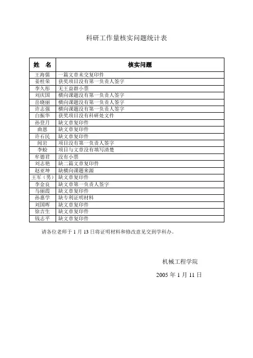 科研工作量核实问题统计表