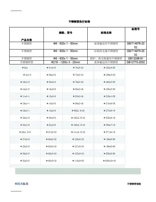 [整理]不锈钢管执行标准及规格.