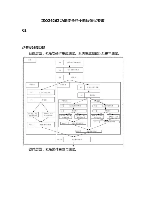 ISO26262功能安全各个阶段测试要求