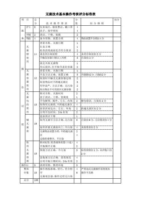 无菌技术基本操作考核评分标准表(标准版)