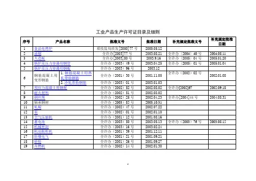 全国工业产品生产许可证目录