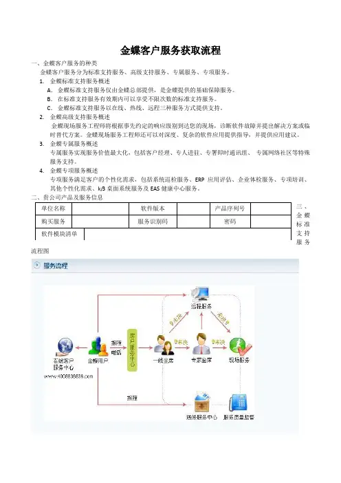 金蝶客户服务获取流程