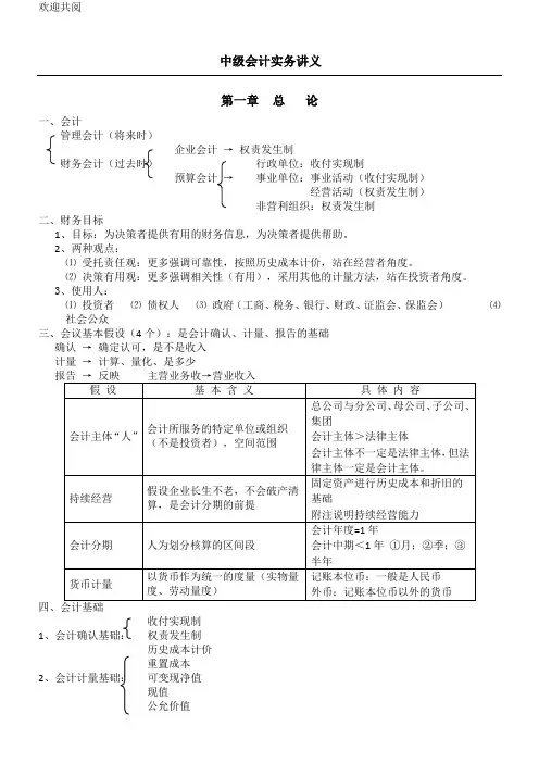 中级会计实务笔记全