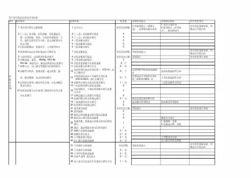 6-四川省住院病历评审标准