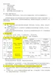 国际商法期末复习