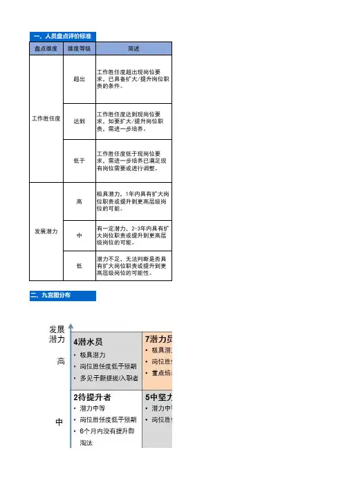九宫格评价使用说明