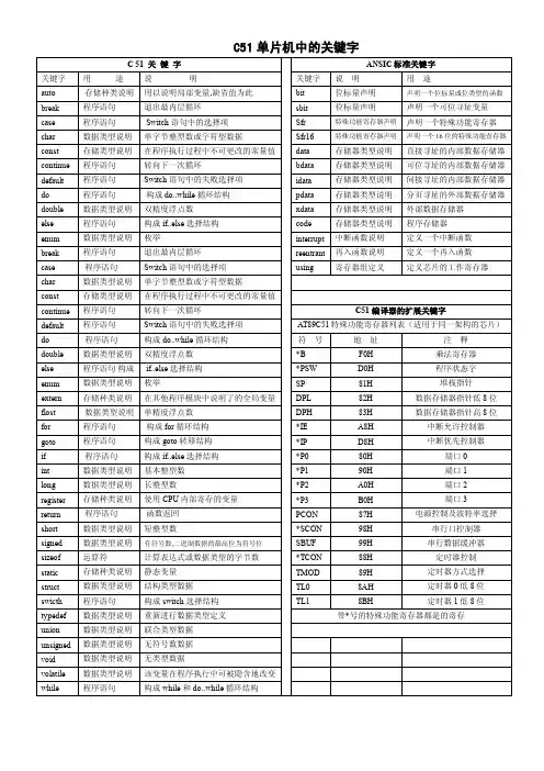C51单片机关键字