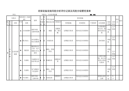 环保设备设施风险分析评价记录及风险分级管控清单