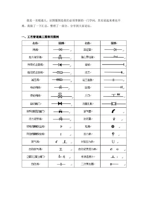 水暖图例符号大全-暖气图纸符号