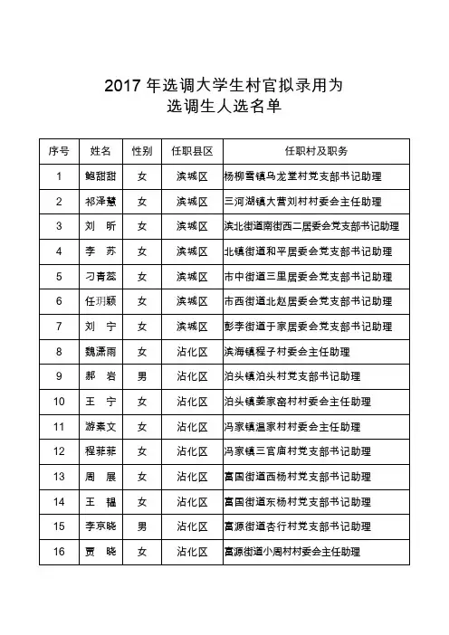 2017年选调大学生村官拟录用为