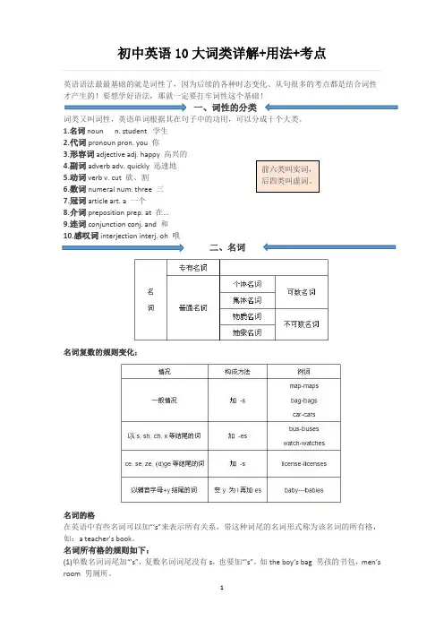 初中英语10大词类详解+用法+考点