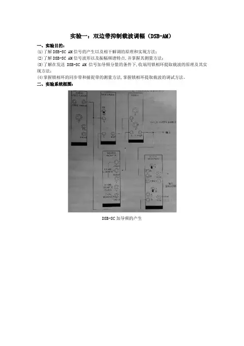 北邮 通信原理硬件实验报告