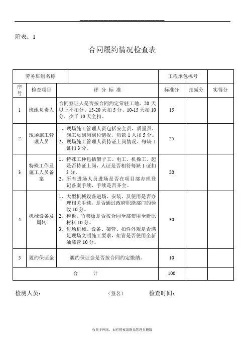 最新项目劳务分包队伍评价表