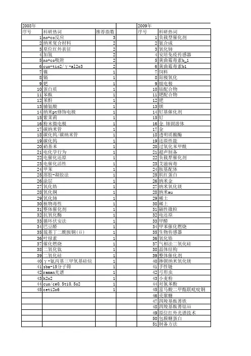 【浙江省自然科学基金】_还原活性_期刊发文热词逐年推荐_20140812