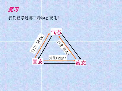 第五节物态变化中的放热过程pptflash课件