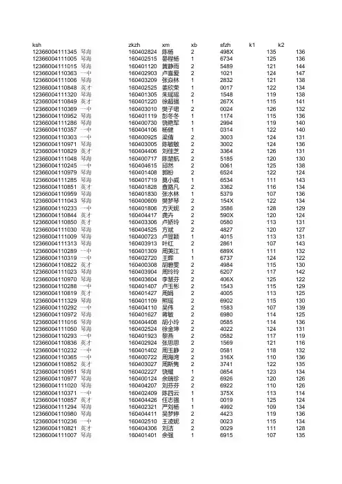 修水高考成绩20126004