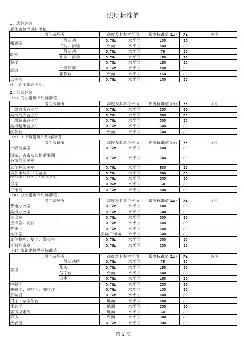 照度标准
