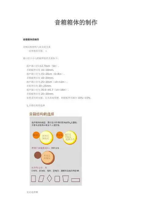 音箱制作